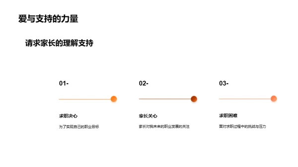 成就产品经理之路