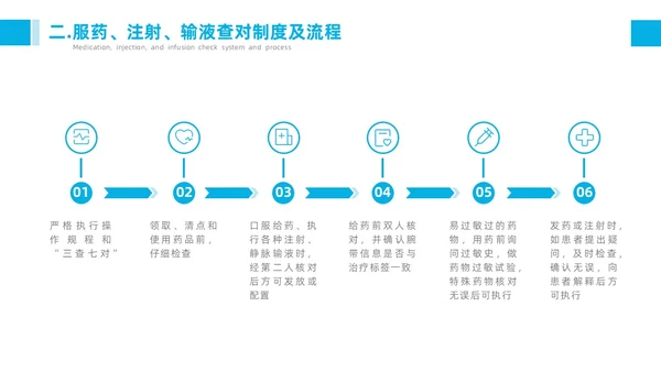 蓝色护理查对制度医疗健康简约商务工作总结个人述职PPT