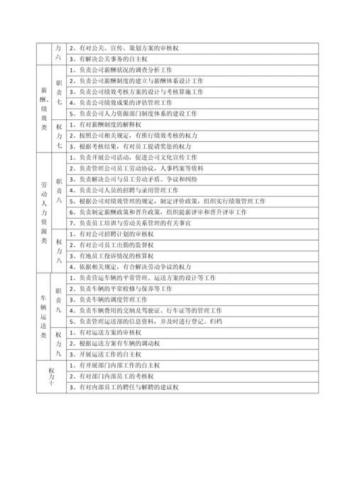 公司管理制度员工工作标准流程考核.docx