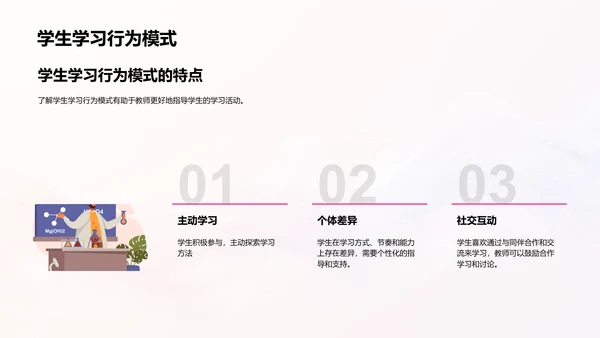 教师成长与技能PPT模板