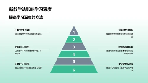 探索新教学法