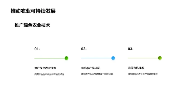 乡村绿色崛起