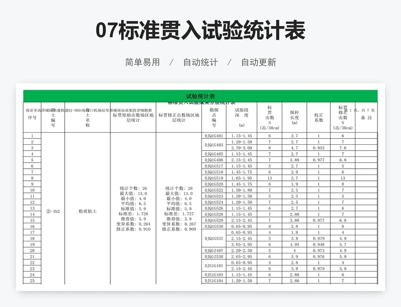 07标准贯入试验统计表