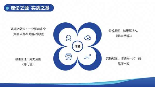 企业内训跨部门沟通与协作教学PPT课件