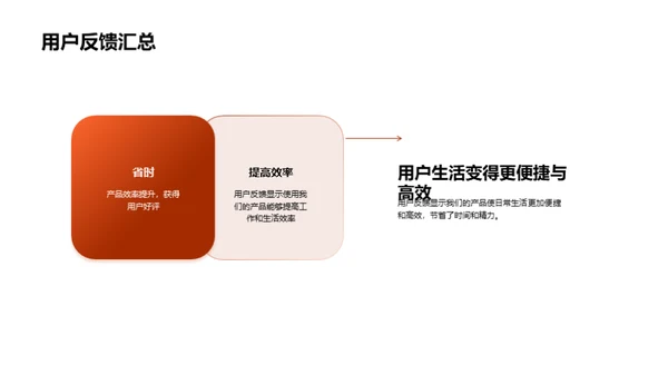 智能化的生活蜕变