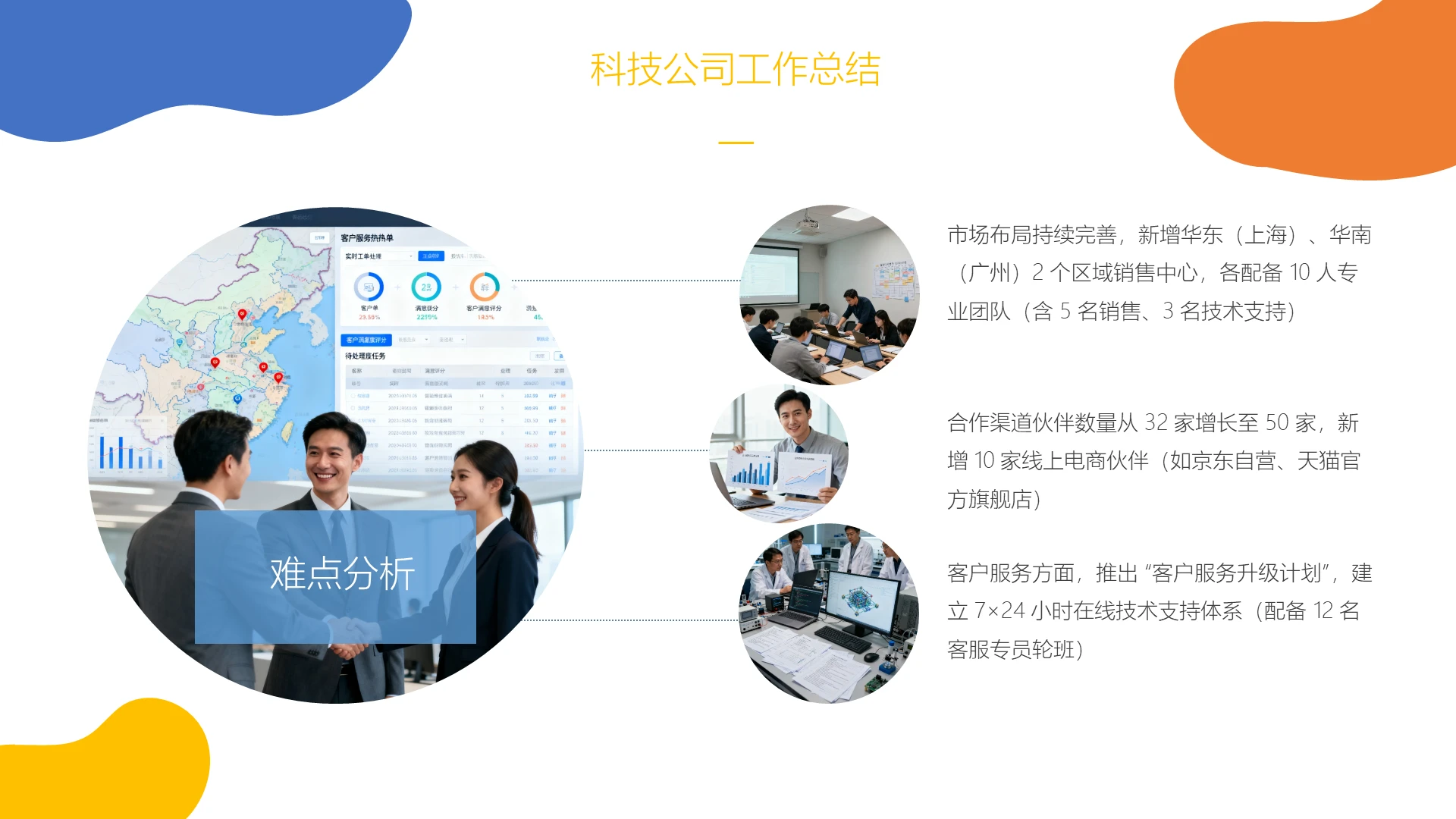 商务风含图片PPT层次结构