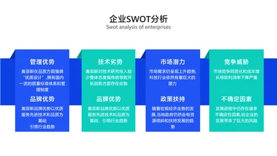 简约风SWOT分析列表4项PPT内容页