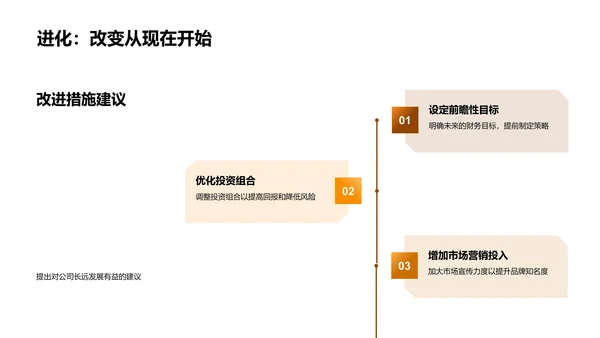 财务总结与未来规划PPT模板