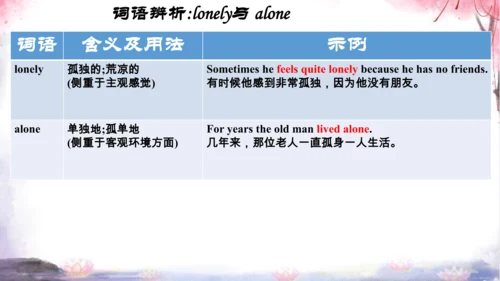 新目标英语8年级下册Unit1—Unit2词汇素材【内嵌课文单词表听力录音】