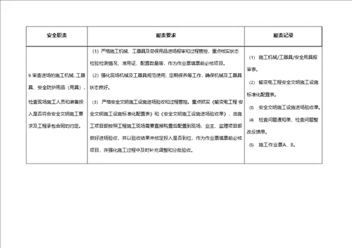 监理项目部安全责任清单