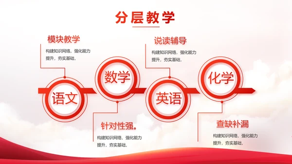 国家电网电力公司供电党史学习PPT