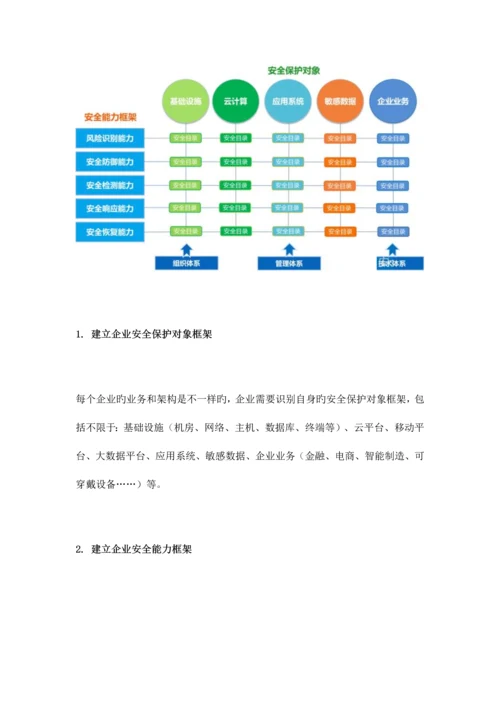 网络安全体系方法论.docx