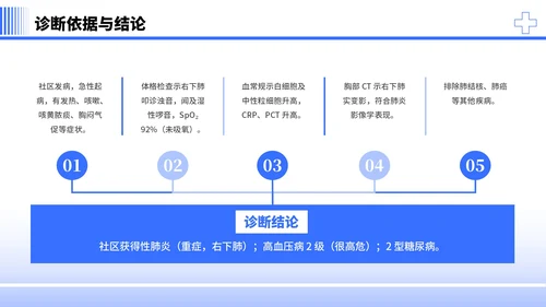 蓝色简约商务风社区病例分析PPT模板