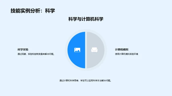 运用计算机科学思维