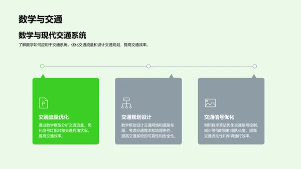 实际问题解决与数学PPT模板