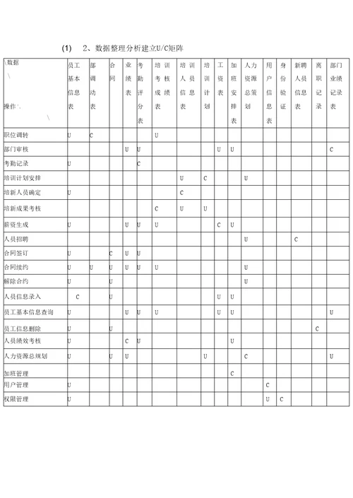 人力资源管理系统方案