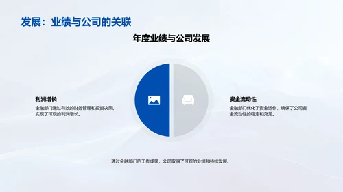 金融部门年度工作总结PPT模板