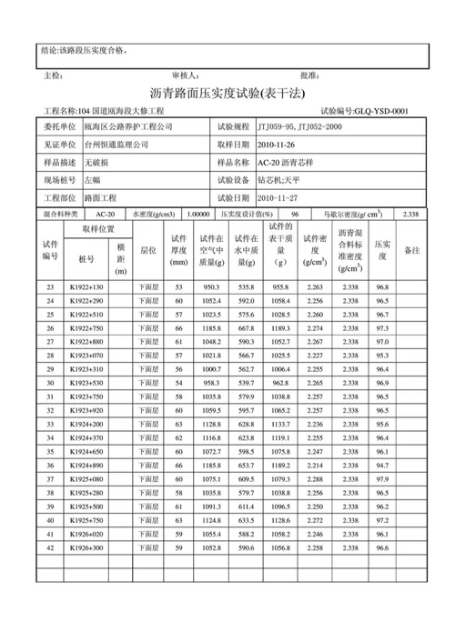 沥青路面压实度试验(表干法)