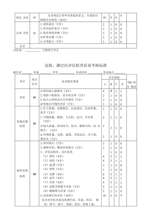 一般体格检查质量考核标准安徽医科大学