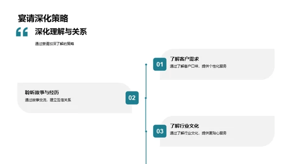 精通商务宴请艺术