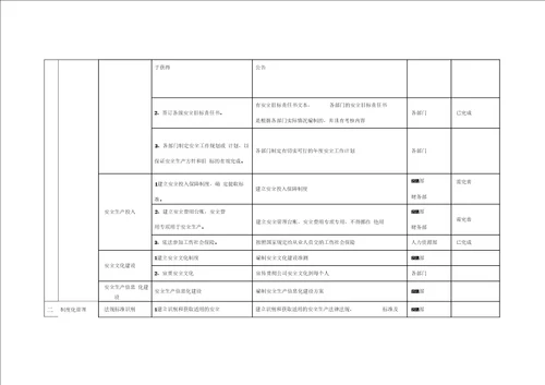 二级安全生产标准化建设方案