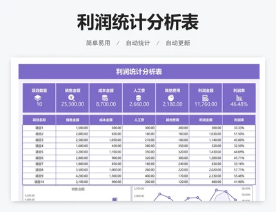 利润统计分析表