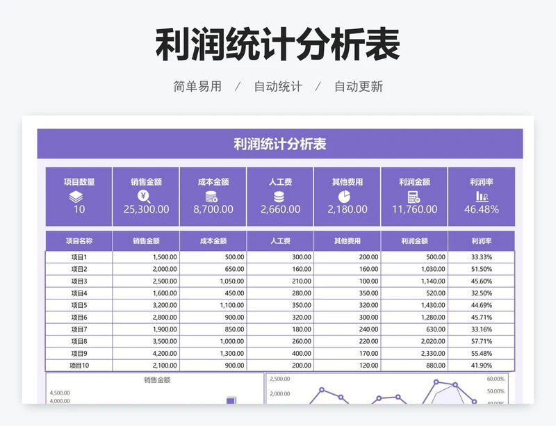 利润统计分析表