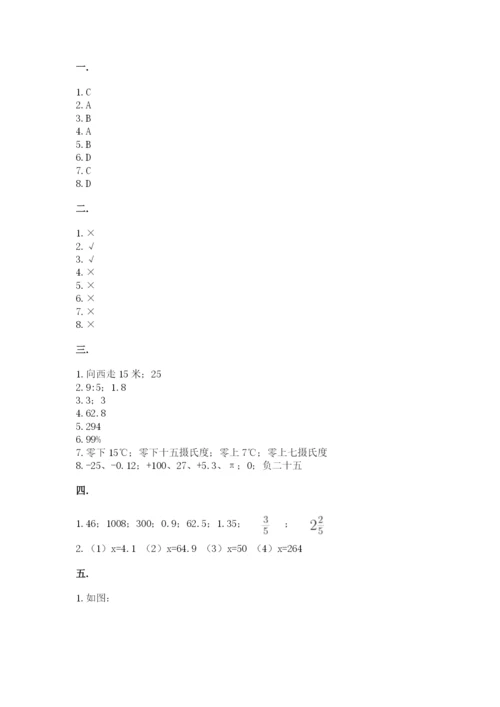 小学六年级数学期末自测题精品【易错题】.docx