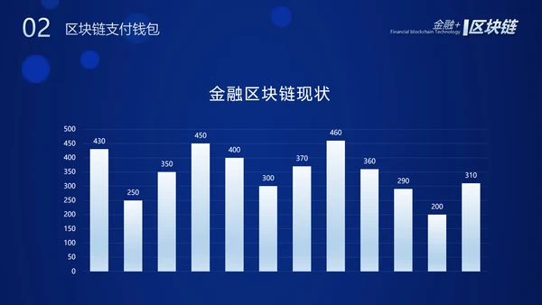 数字经济金融区块链货币PPT模板