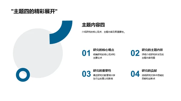 专科学术研究全解