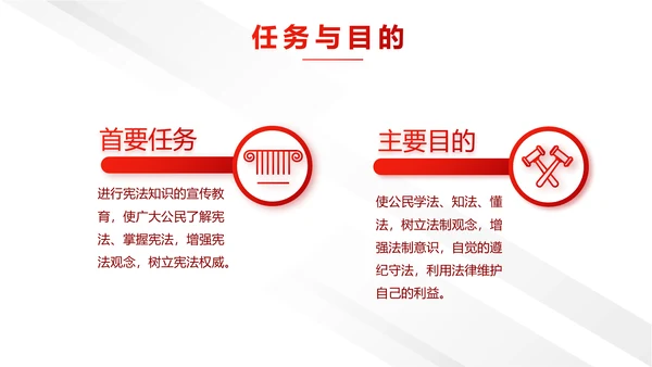 中国法制宣传日治国理政国宪法宣传PPT