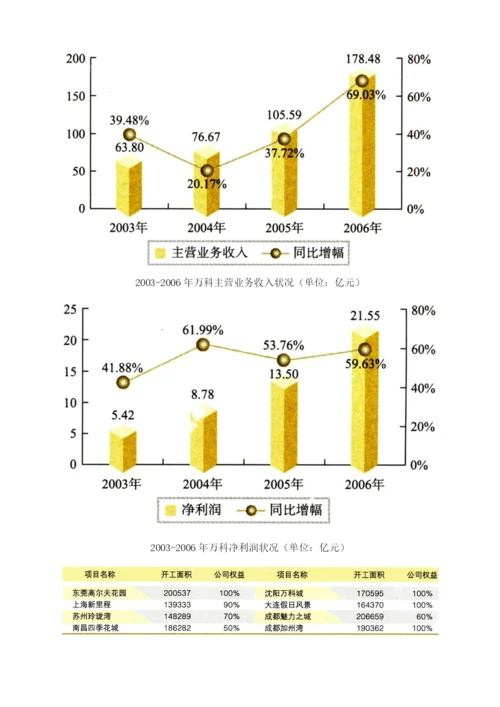 中国房地产上市公司考察.docx