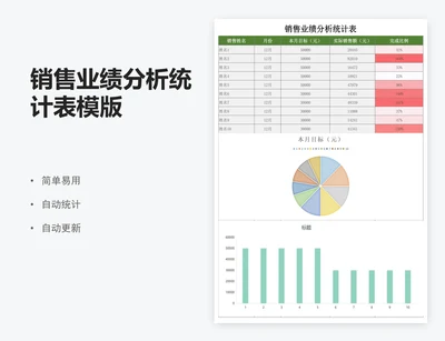 销售业绩分析统计表模版