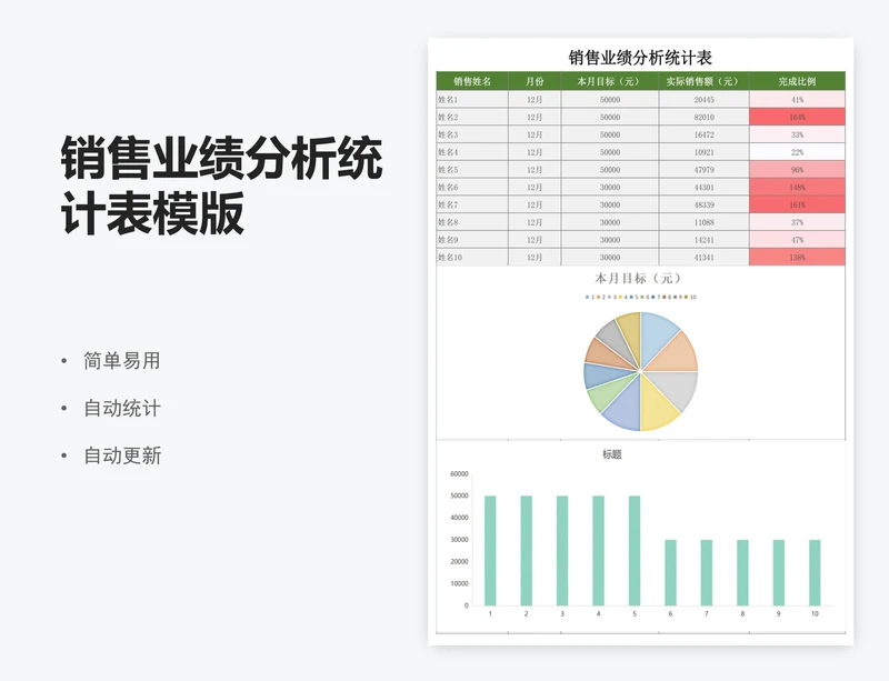 销售业绩分析统计表模版