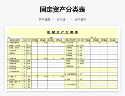 固定资产分类表