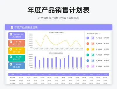 年度产品销售计划表