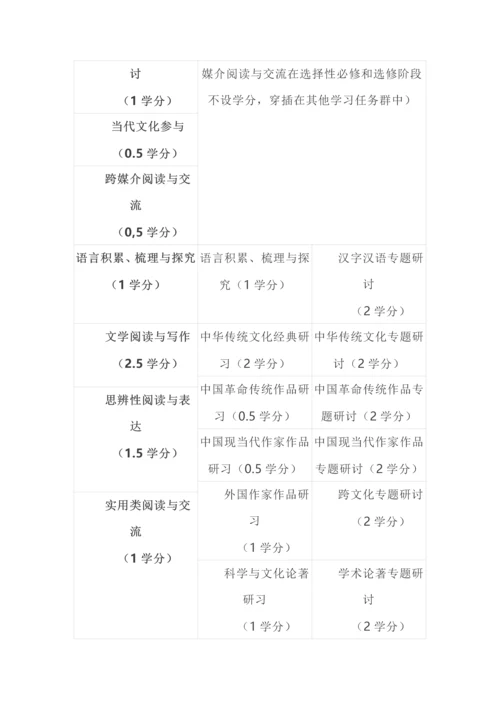 部编高中语文教材必修上册目录及新教材和新课程的变化分析.docx