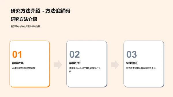 管理学创新研究