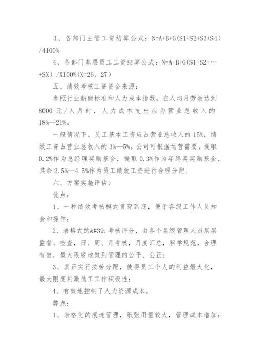 连锁餐饮绩效考核方案.docx