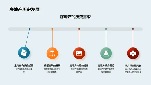 房地产行业全解析