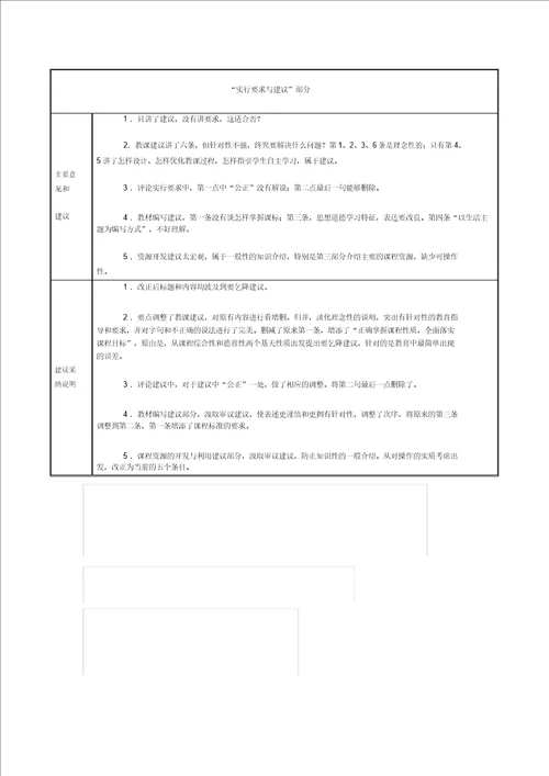 思想品德课程标准修订说明