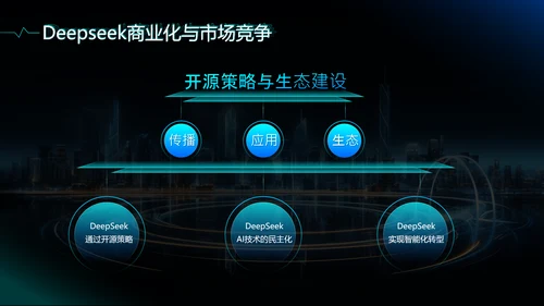 蓝色科技风deepseek应用场景技术介绍PPT