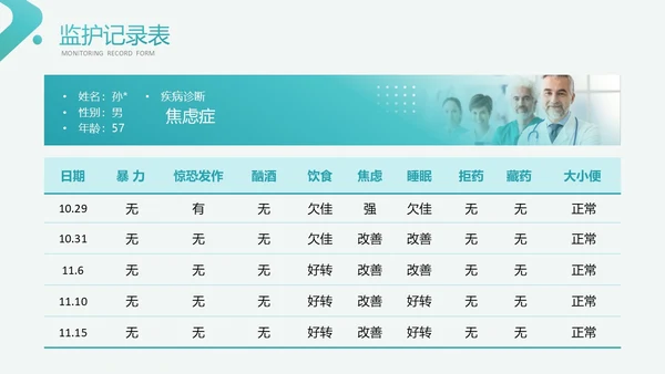 绿色简约风医学医药焦虑症护理查房工作汇报PPT