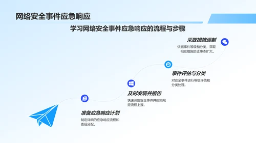 蓝色商务风网络安全科普PPT模板