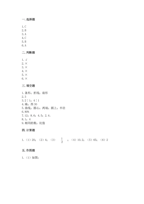 人教版六年级上册数学期末测试卷带答案（精练）.docx