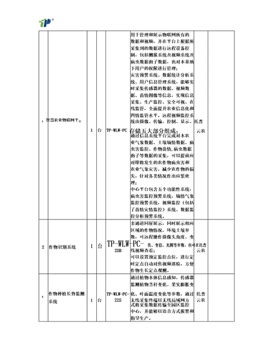 高标准农田建设项目所用仪器清单整理