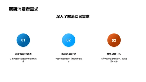双十二轻奢营销策略