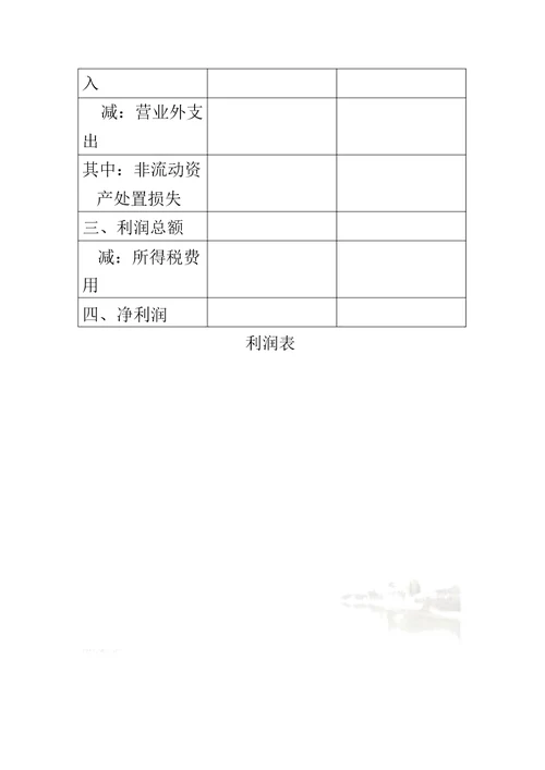 财务报表模板资产负债表、利润表