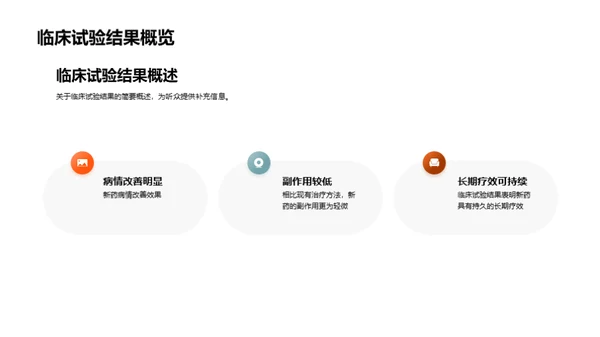 创新药物研发和商业化