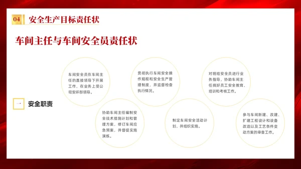 红色质感烫金简约风企业安全生产目标责任状培训内容PPT